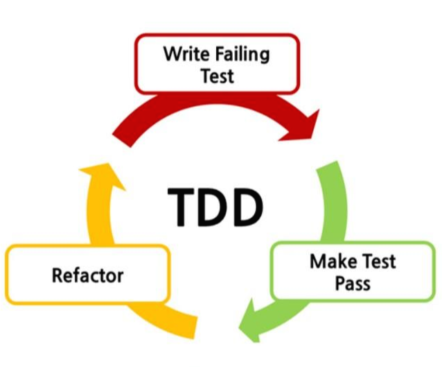 tdd 그림