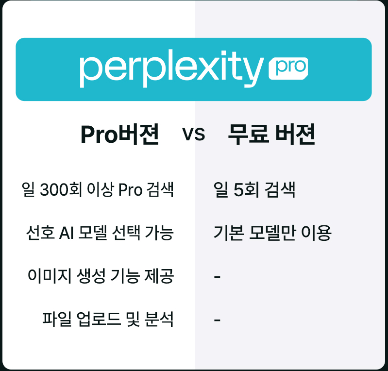 SKT 사용자 퍼플렉시티 프로 1년 무료 구독 (29만원 상당) 신청했습니다