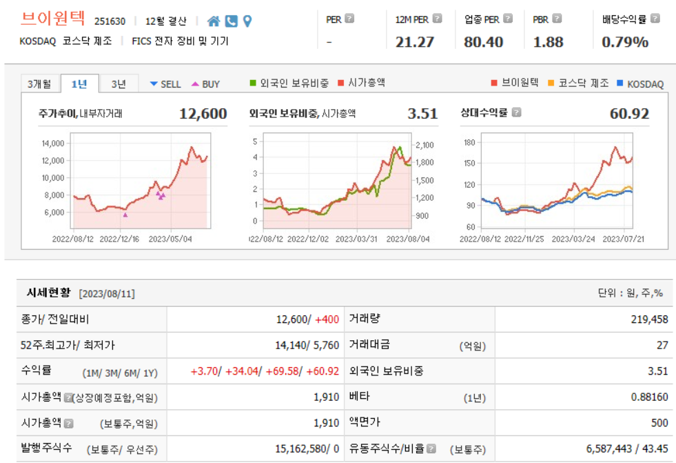 브이원텍 기업현황 및 분석