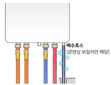 린나이 보일러 에러코드 45