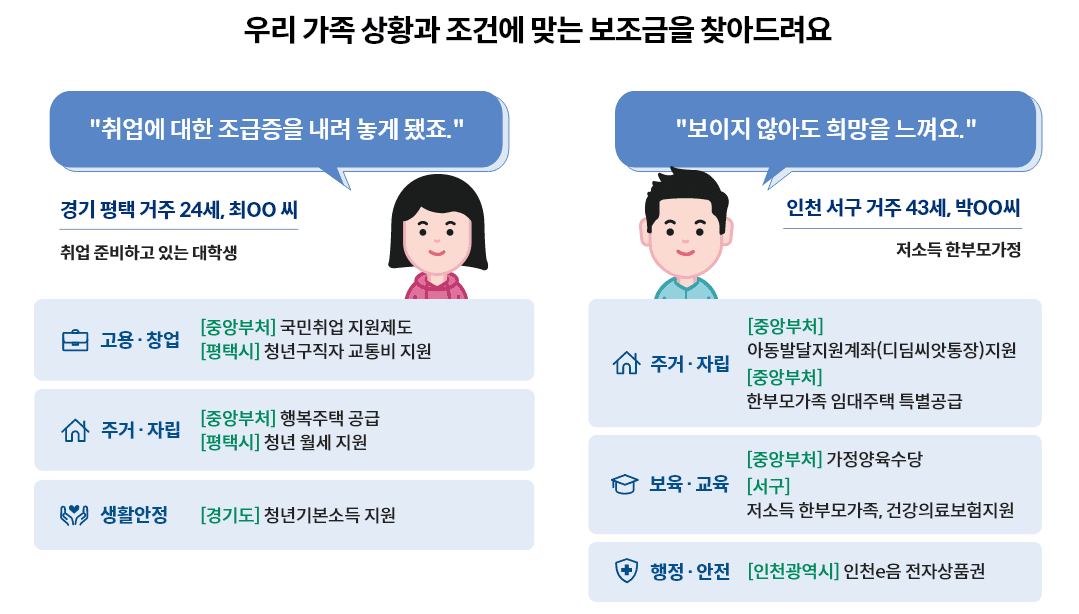 보조금24 이용방법 총정리