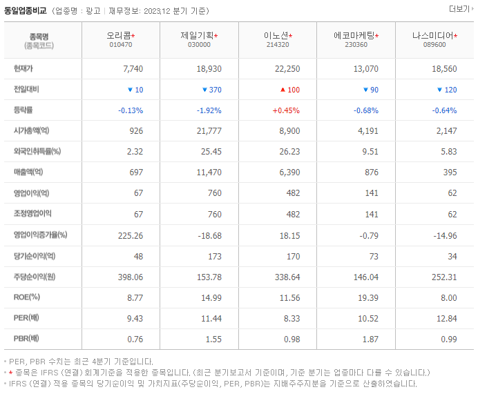 오리콤_동종업비교자료