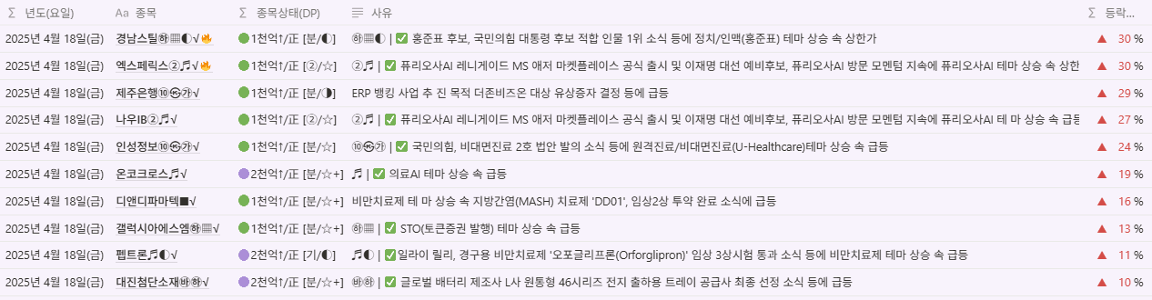 당일 1,000억 이상 거래대금