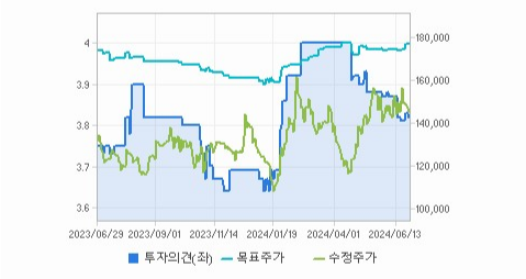 금호석유 주가와 환율 변동의 영향 파악