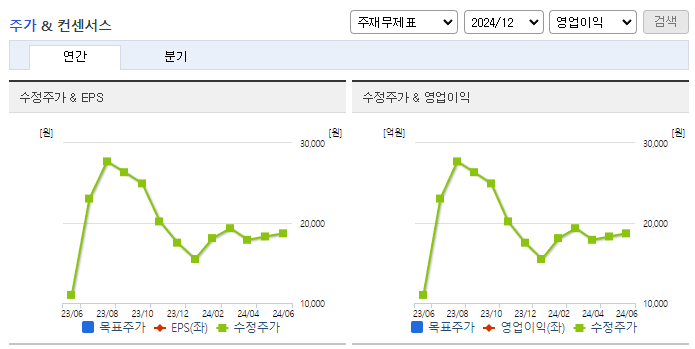 케이엔솔_컨센서스