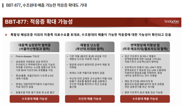 브릿지바이오테라퓨틱스-관련-기사-캡처-이미지