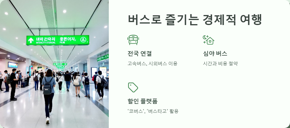 교통편