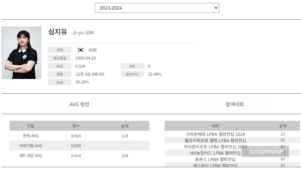 프로당구 2023-24시즌, 심지유 당구선수 LPBA 경기지표