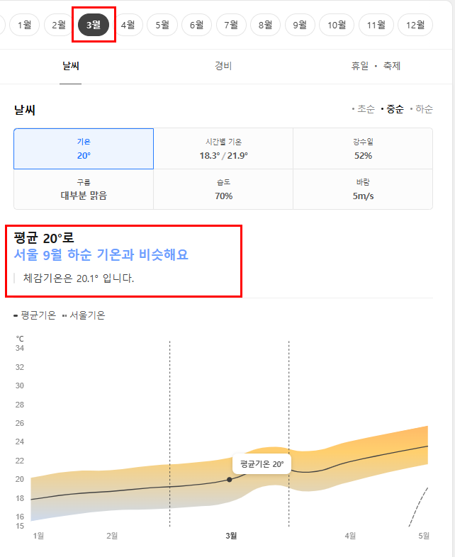 오키나와 3월 날씨 옷차림 추천 여행지