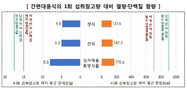 식사대용선식