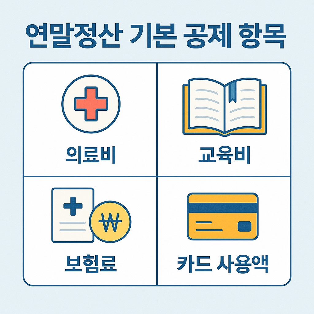 연말정산 기본 공제 항목 인포그래픽: 의료비, 교육비, 보험료, 카드 사용액