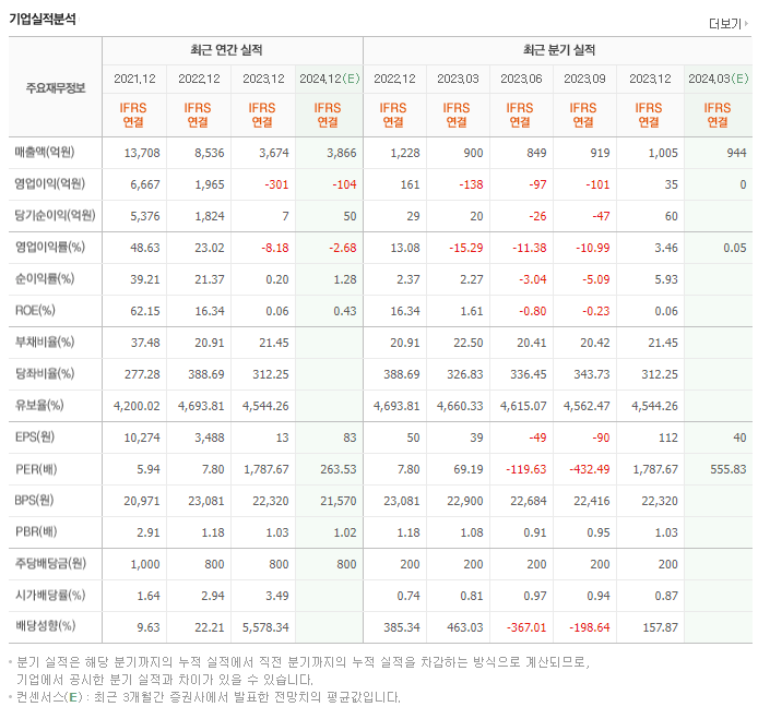 씨젠_실적