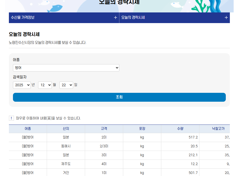 방어회 맛있게 먹는법, 부위별 맛 특징 및 평균 가격대 총정리