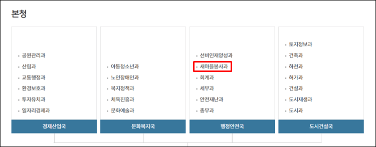 영주시청-조직도