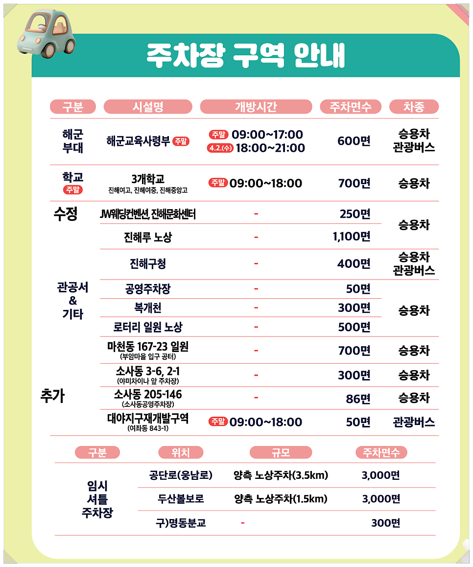진해군항제 무료 셔틀버스