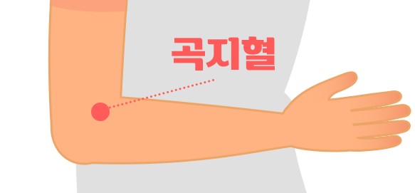 소화불량의 원인과 소화불량에 도움이 되는 혈자리 지압법