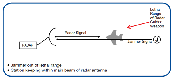 Modified Escort Jamming 수행
