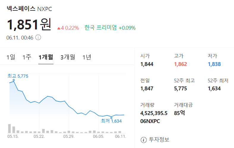 넥스페이스 코인 가격 차트