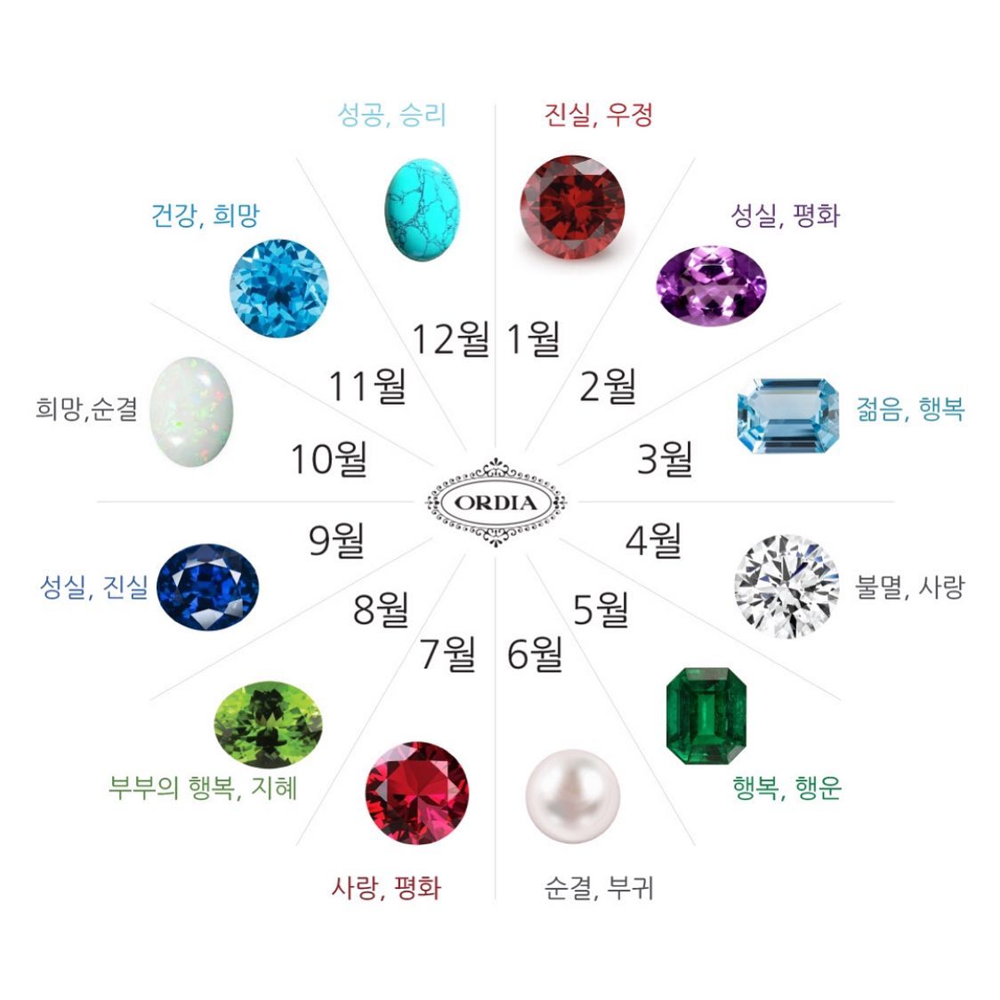 탄생석 
