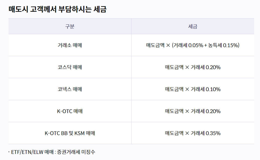 키움증권 매도 세금