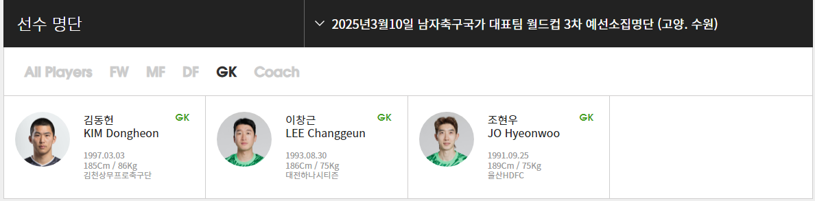 축구 국가대표 북중미 월드컵 명단 28명 발표