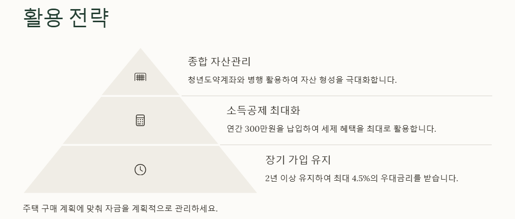 청년주택: 주택드림 청약통장(가입조건,이자,세금혜택), 주택드림 대출(조건,혜택,자격)