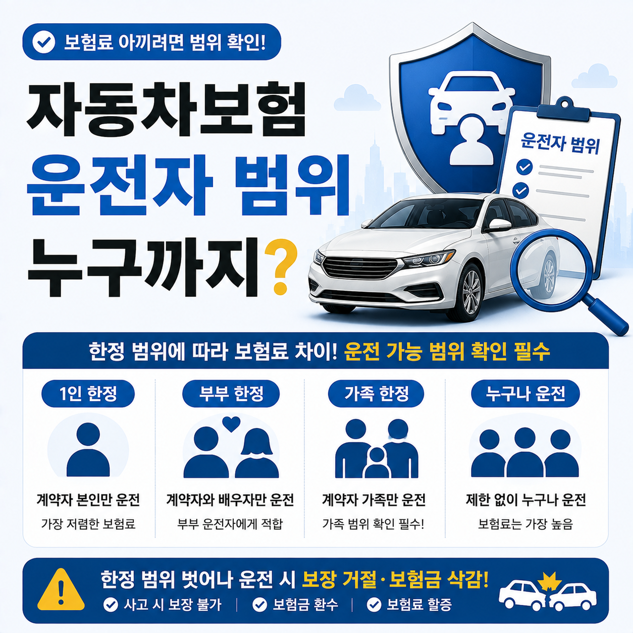 자동차보험 운전자 범위 한정 특약을 확인하는 이미지