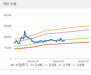 LG 주가전망 목표주가 배당금