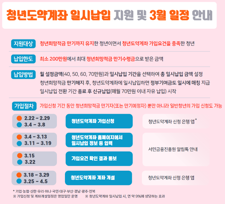 청년도약계좌 신청기간