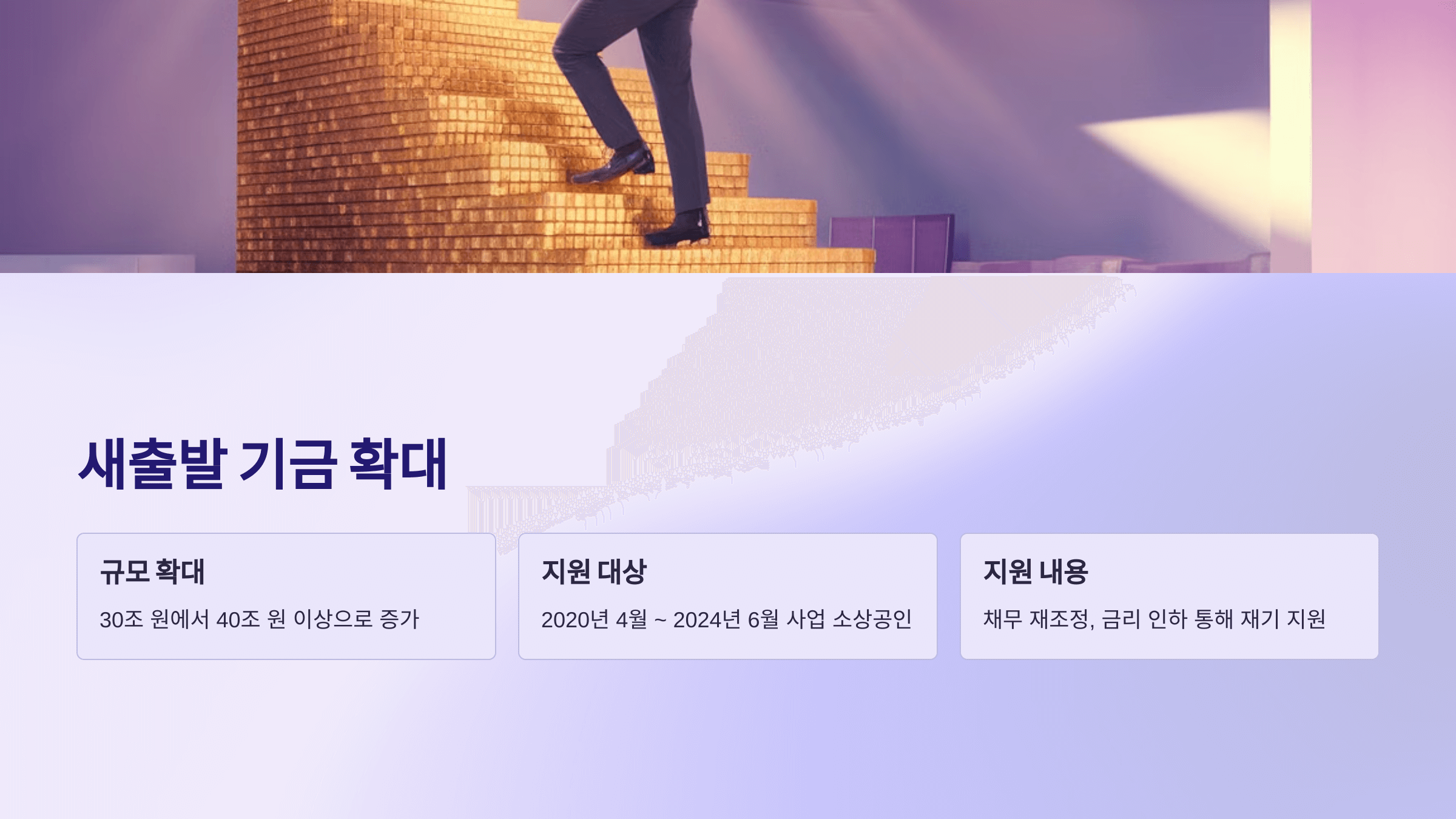 2024년 자영업자 폐업 현황과 지원 정책 정리
