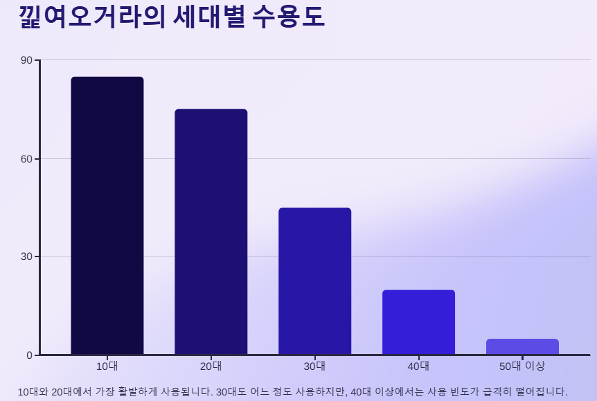 낉여오거라 뜻