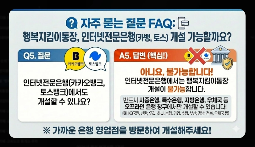 1.행복지킴이통장 은행별 혜택 비교 [2026년 최신] 수수료&middot;금리 우대 조건 총정리