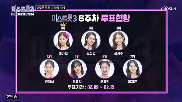 미스트롯3 투표순위 결과 - 투표하기 온라인 투표방법