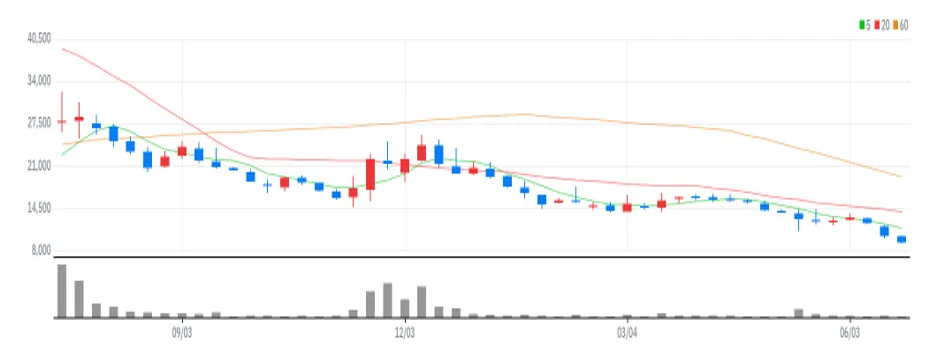 키네마스터 주봉