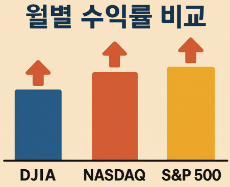 퀀트 투자 계절성 분석