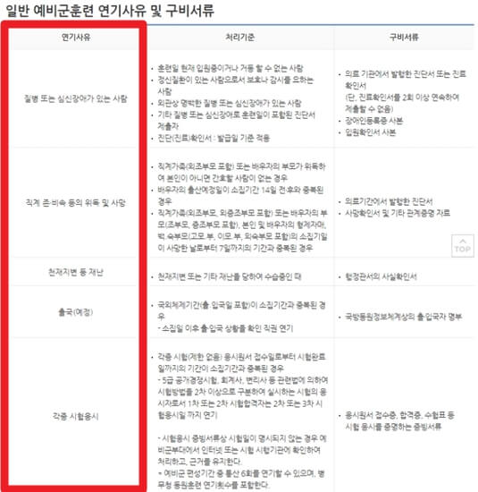 예비군 연기 사유