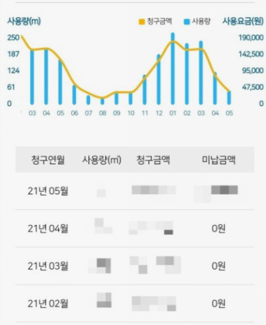 도시가스-실시간요금조회