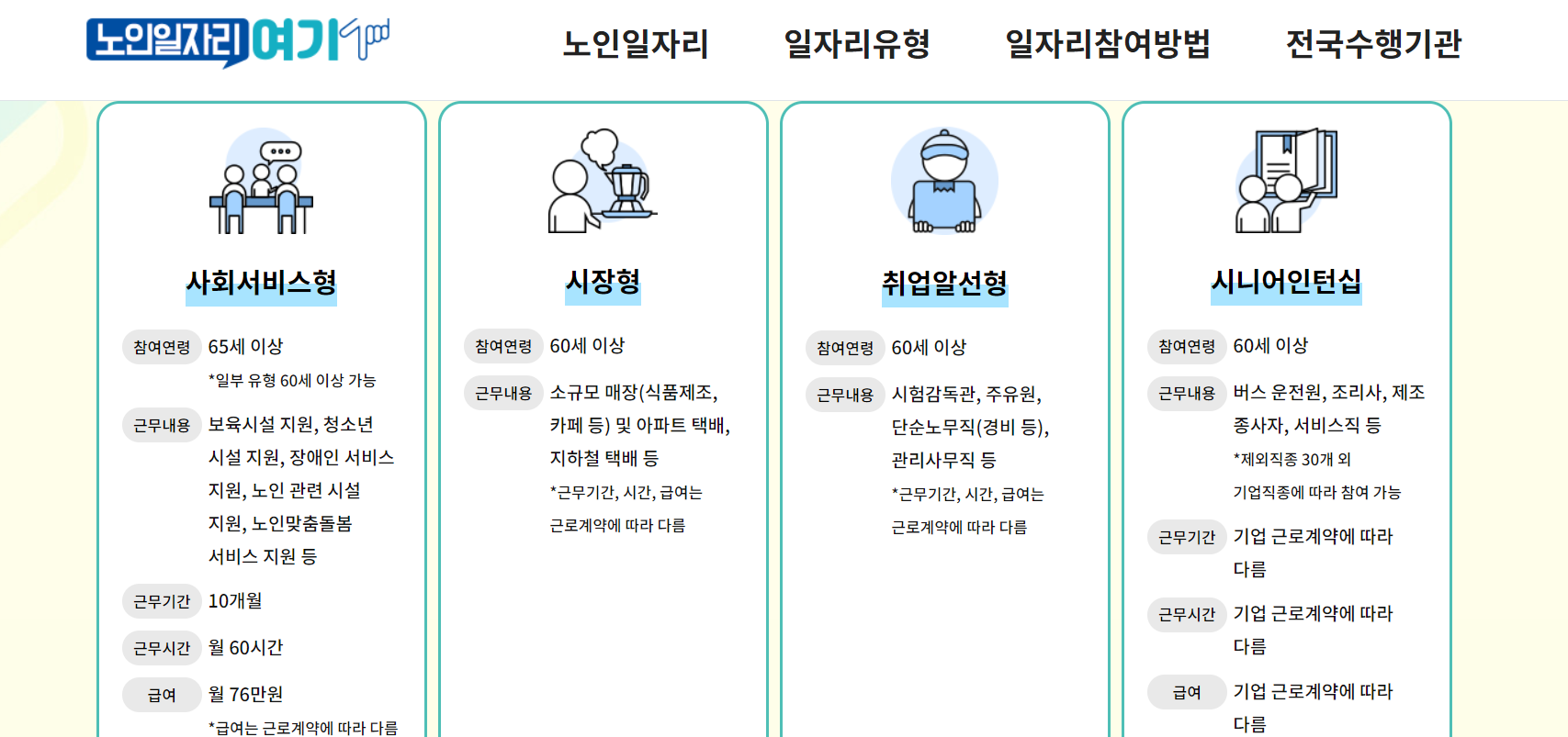 65세이상 노인혜택