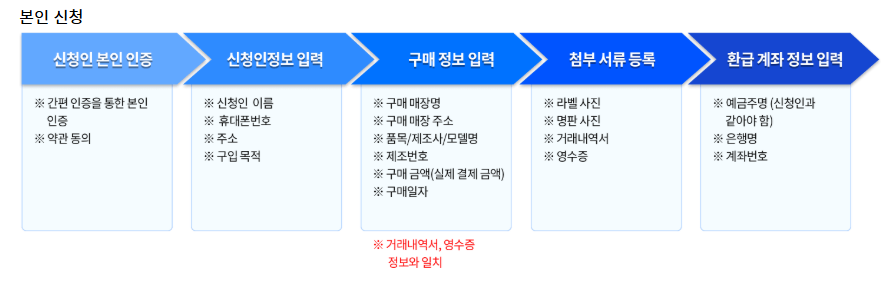 2025-으뜸효율가전-환급신청-대상부터-방법까지-완벽-가이드