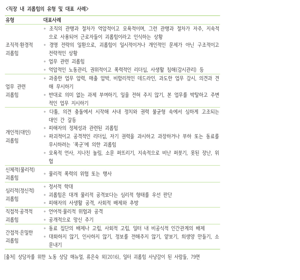 직장 내 괴롭힘 유형과 대표 사례 표