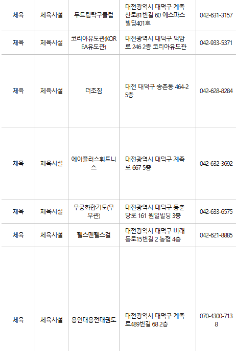 대전 대덕구 문화누리카드 사용처