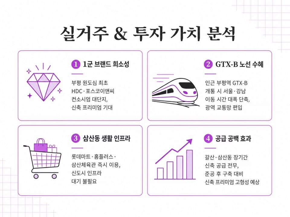 부평갈산1구역재개발4