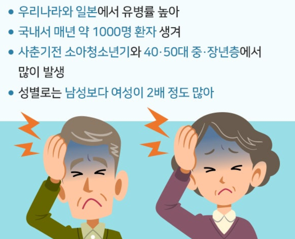 모야모야병