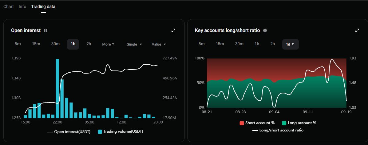 비트겟 차트 상단 Trading data 탭 -> Open Interest