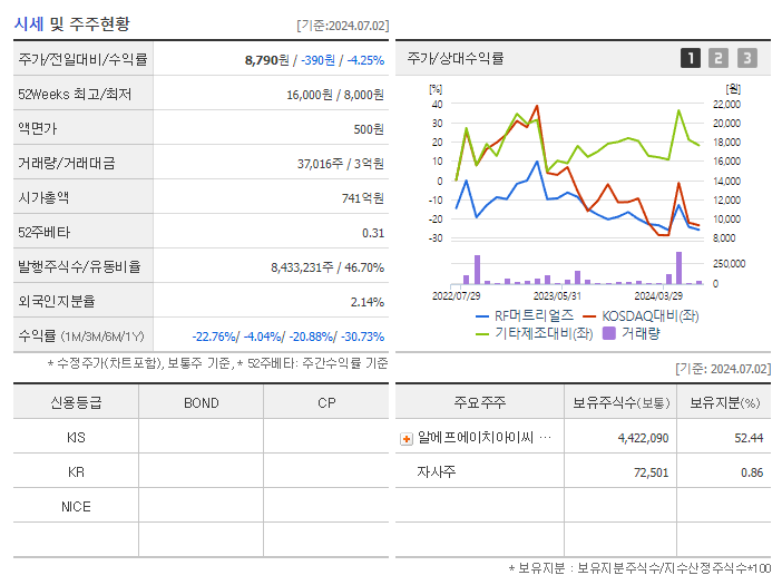 RF머트리얼즈_기업개요