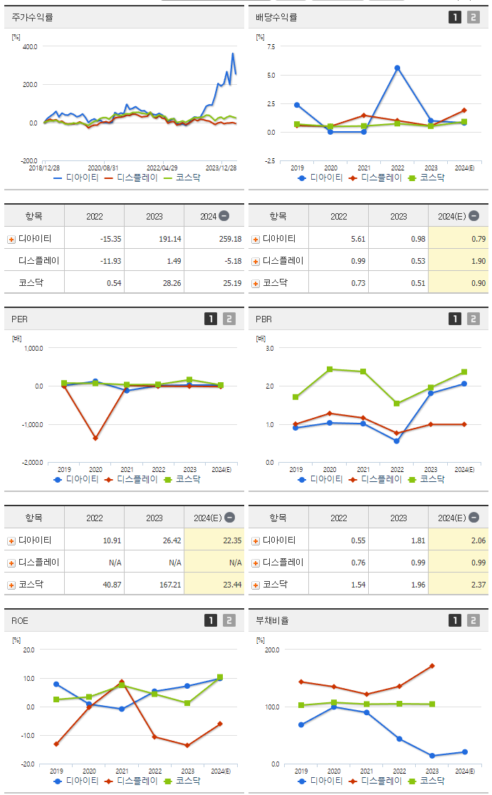 디아이티_섹터분석