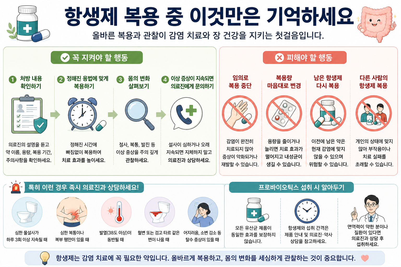 항생제 복용 중 확인할 증상과 복약 사항을 모은 그림