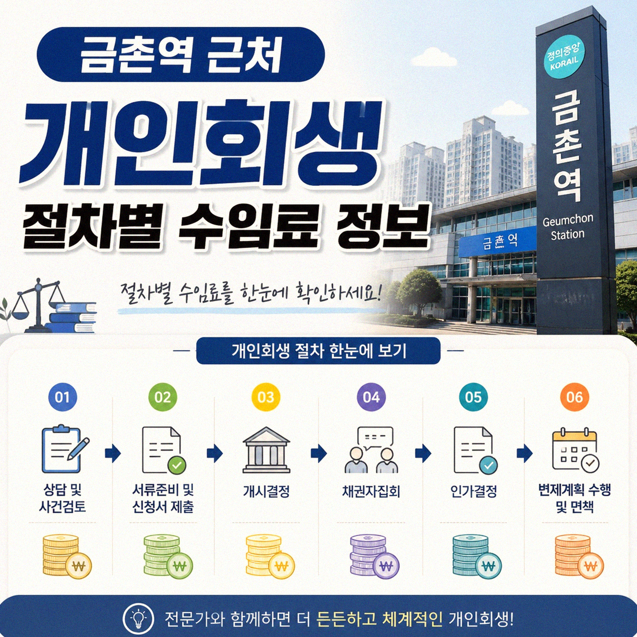 금촌역 근처 개인회생 신청 수임료, 어디까지 알아보고 계신가요?