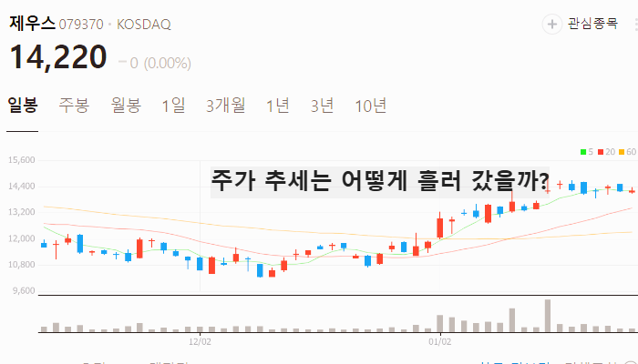 딥시크 관련주 대장주 테마주 주식 TOP7