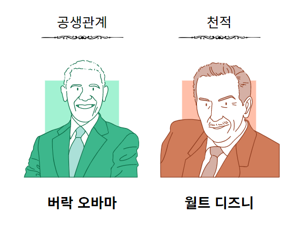 직장 캐릭터 테스트 결과